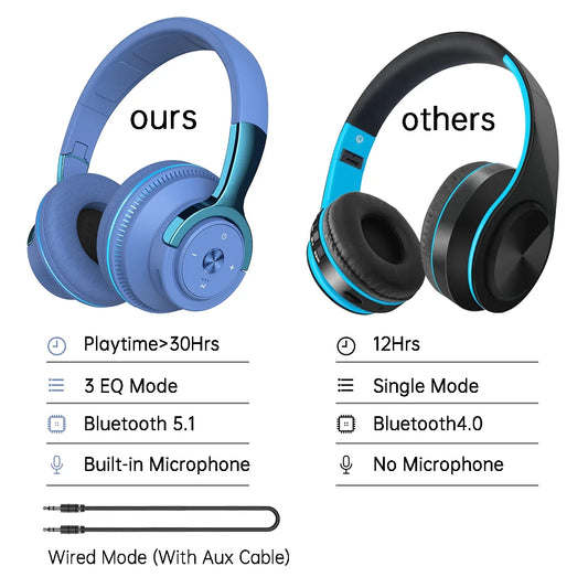 Wireless On-Ear Headphone, Upgrade Bass Hifi Stereo Wireless Heaset, Foldable & Wireless Wired Mode, Noise Isolating over Ear,W Microphone and Volume Control, for Laptop Cell Phone