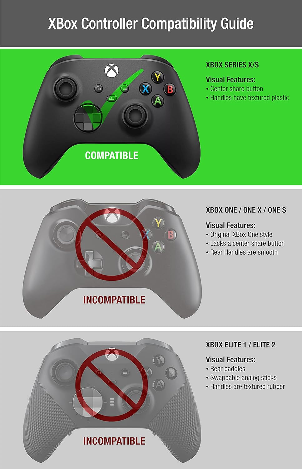 Seriespro Controller Skin for Xbox Series X & S Protector Ergonomic Soft Studded Anti-Slip Silicone Rubber Gel Grip Case, 1 Cover + 8 Raised Thumb Grip Caps (NOT for Elite 1/2) (Black)