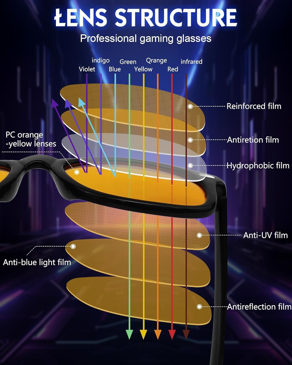 Blue Light Blocking Glasses Gaming- Filtering Computer Gaming Screen/Tv/Phon