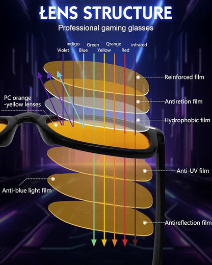 Blue Light Blocking Glasses Gaming- Filtering Computer Gaming Screen/Tv/Phon